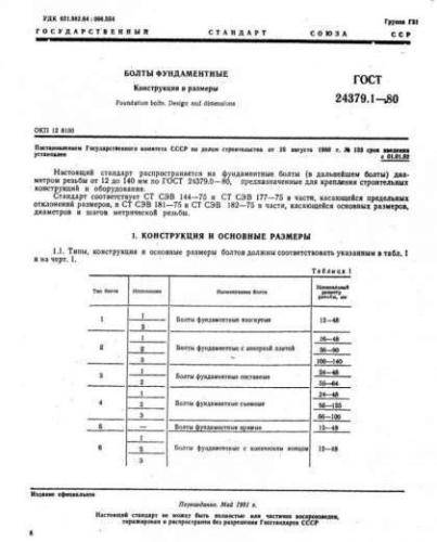 GOST 24379.1-80