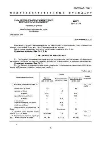 GOST 21443-75